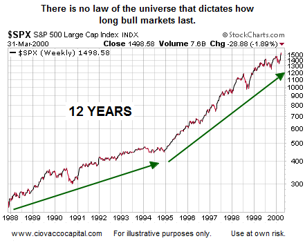 One Of The Greatest Moves In Stock-Market History