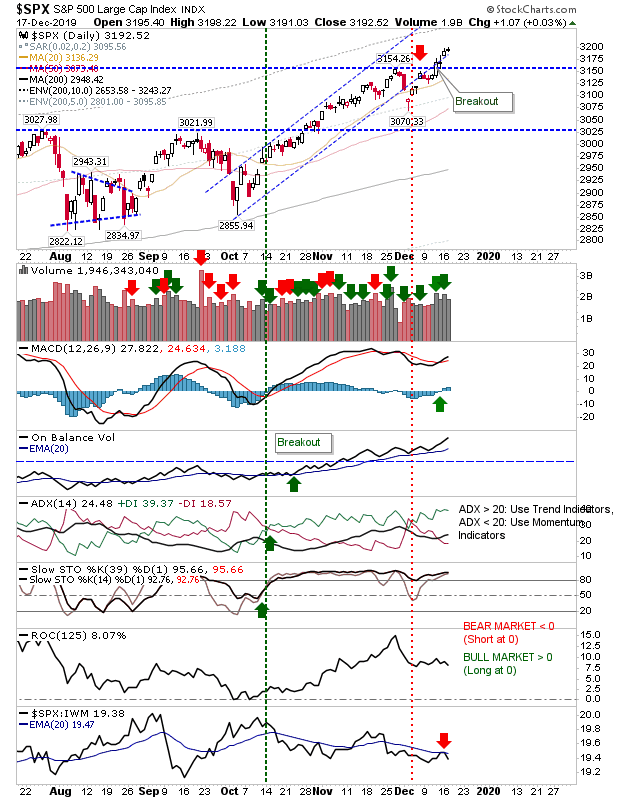 SPX Daily Chart