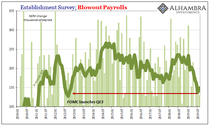 Payrolls Establishment Survey