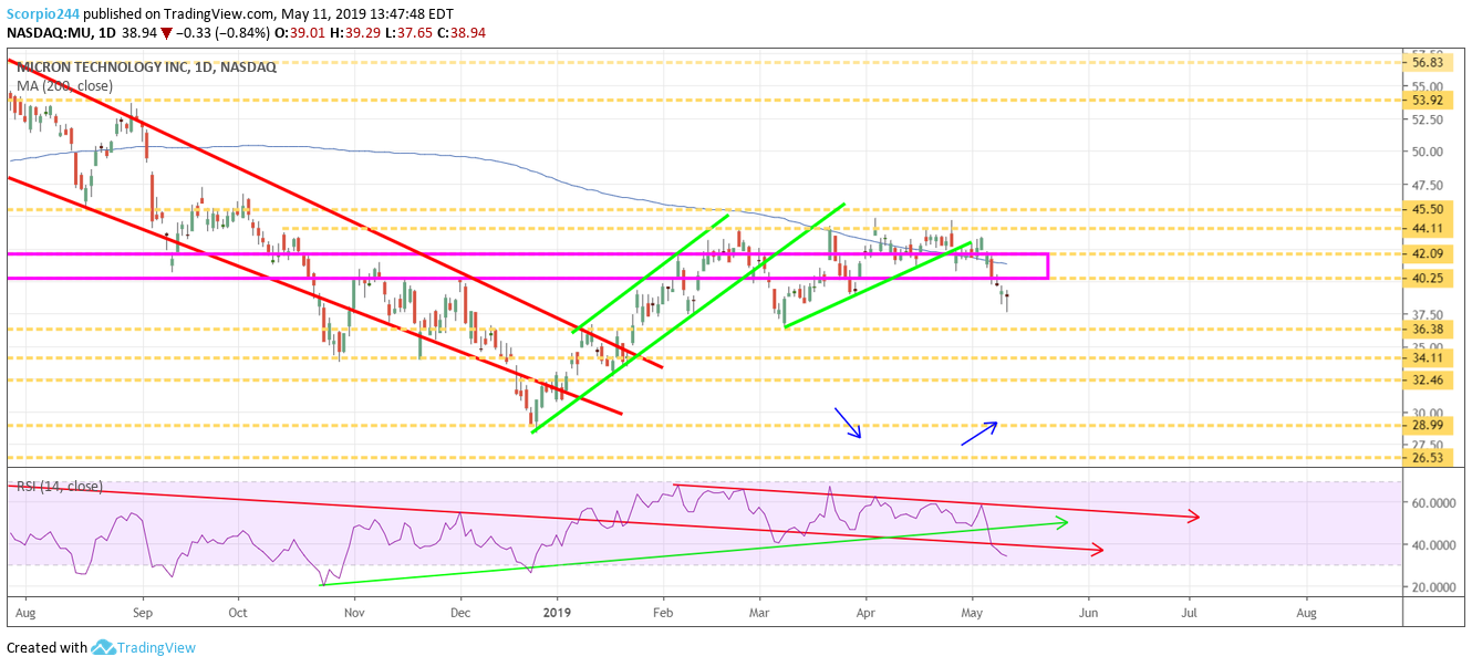 micron, mu