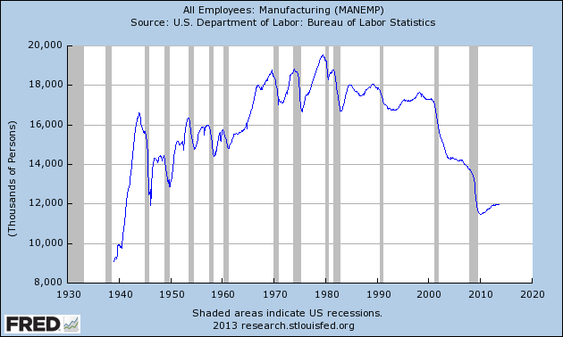 Manufacturing