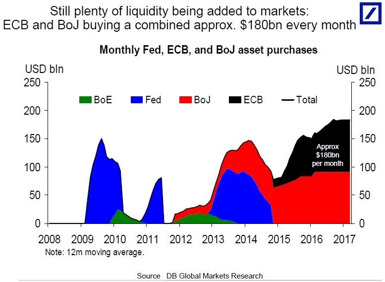 Central Bank Bond Buying 2008-2017 (est.)