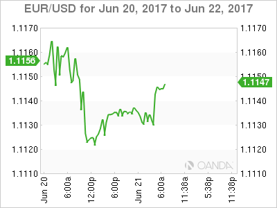 EUR/USD for Jun 20, 2017 to Jun 22, 2017