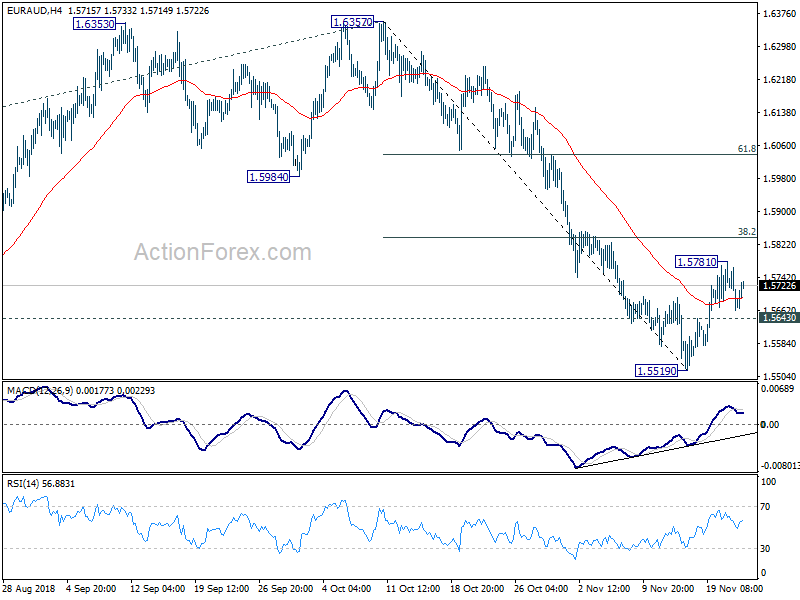 EUR/GBP