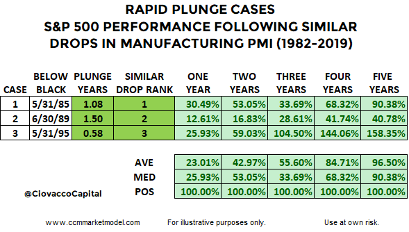 Rapid Stock Plunges And Manufacturing