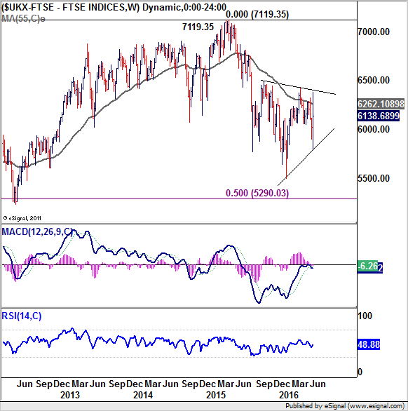 UKX-FTSE