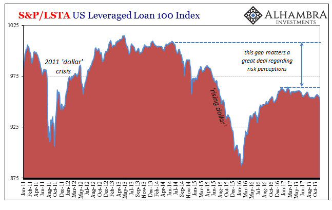 S&P/LSTA US Leveraged Loan 100 Index