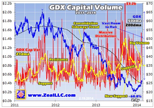 GDX