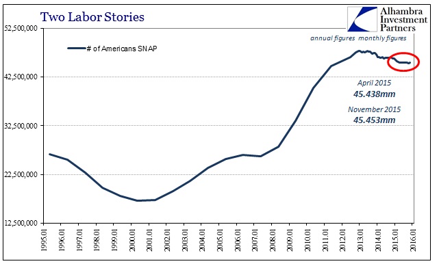 Full Employment, SNAP 2