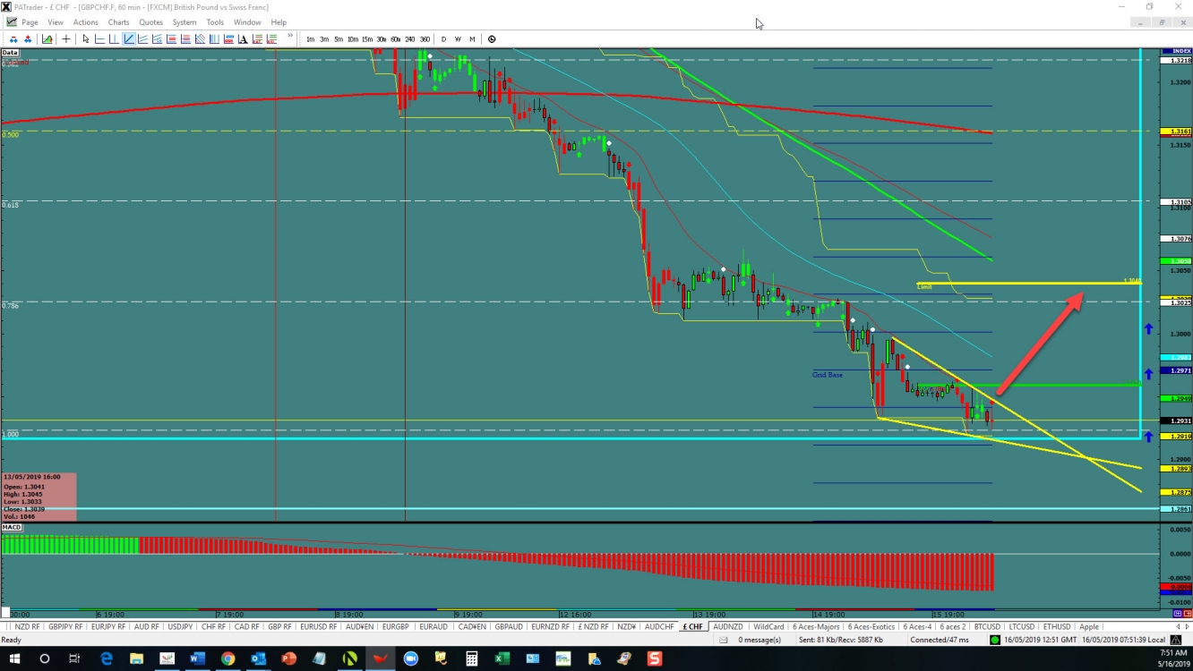 gbpchf