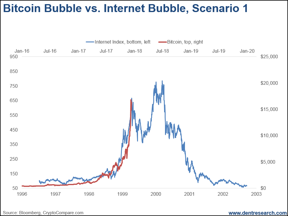 Crypto compare bitcoin bubbles forex traders in india