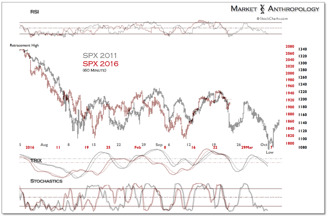 SPX 2011:SPX 2016 60-Minute Chart