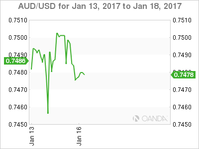 AUD/USD Jan 13 - 18 Chart