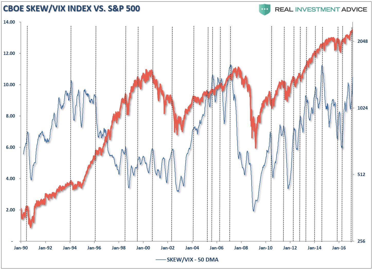 Market Volatility