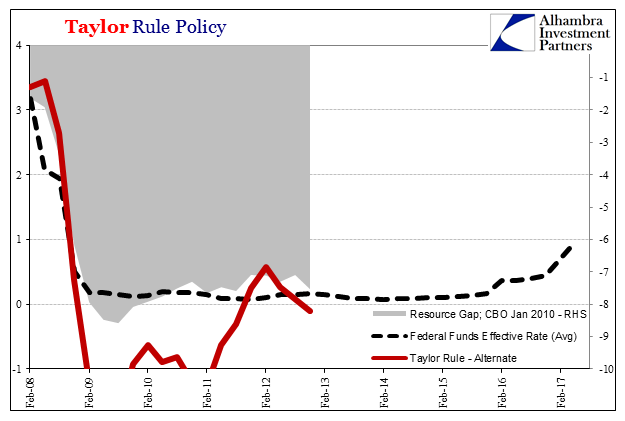 Taylor Rule Policy