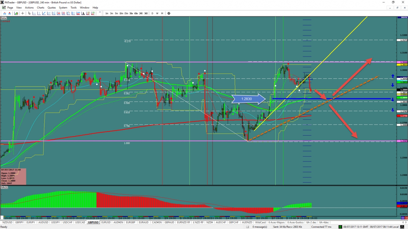 GBP/USD Chart