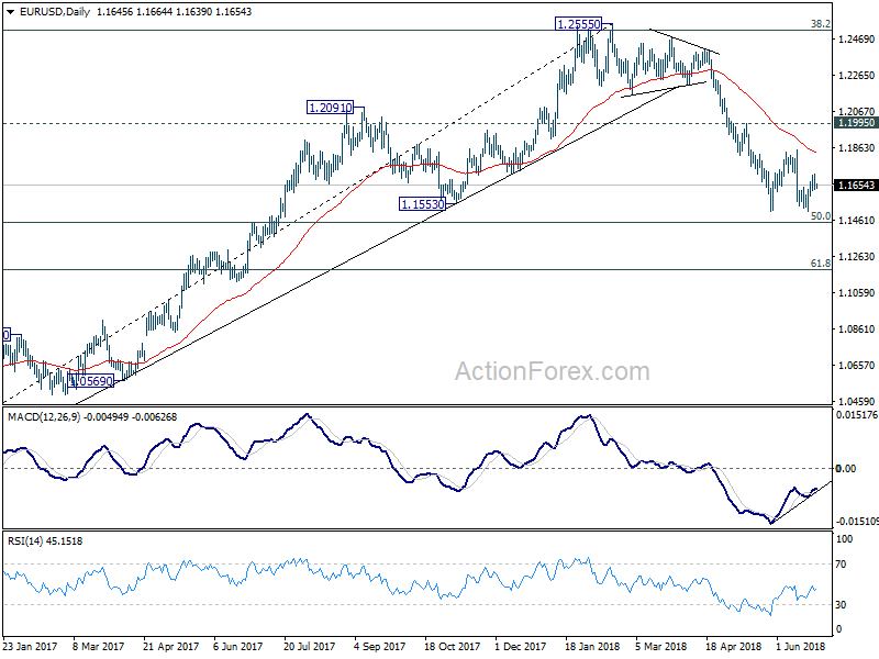 EUR/USD