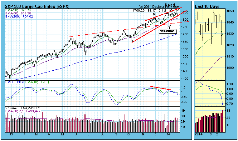 S&P 500