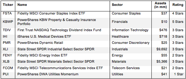 ETFs