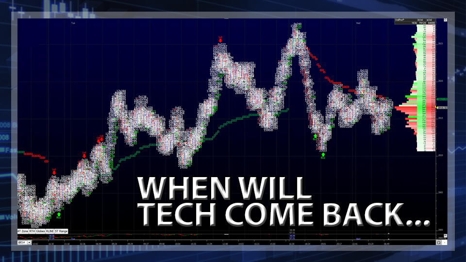 S&P 500 Futures