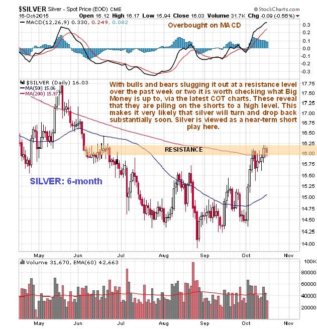 Silver Daily Chart