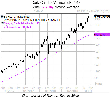 Visa Inc.