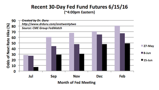Recent 30 Day Fed Fund