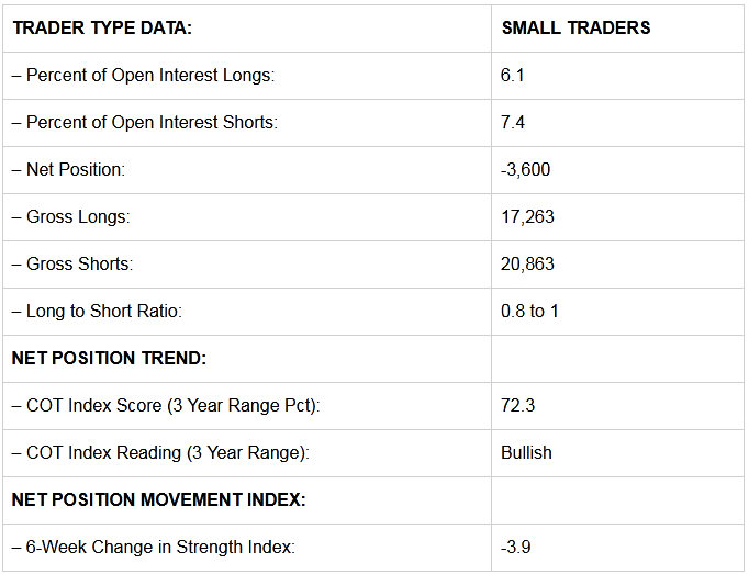 Small Traders Trading Data