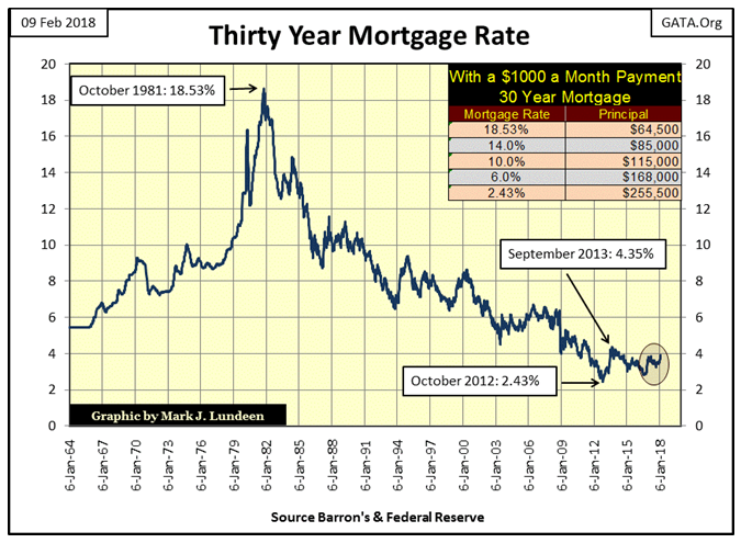 30-Year Mortgage Rate Chart