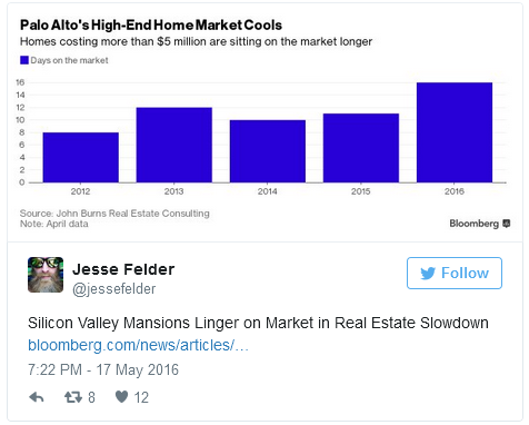 Palo Alto's Cooling High-End Home Market 2012-2016