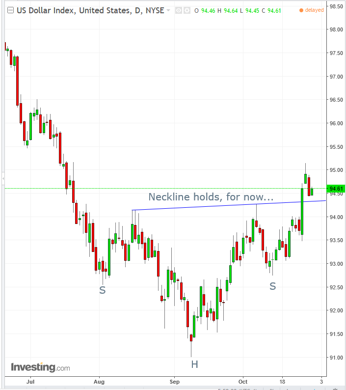 DXY Daily