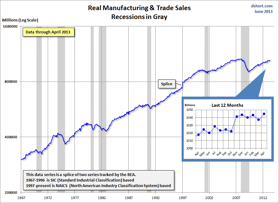 Real Maunfacturing and Trade Sales 