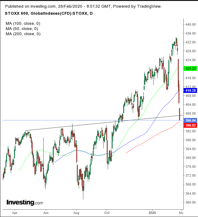 Stoxx Europe 600