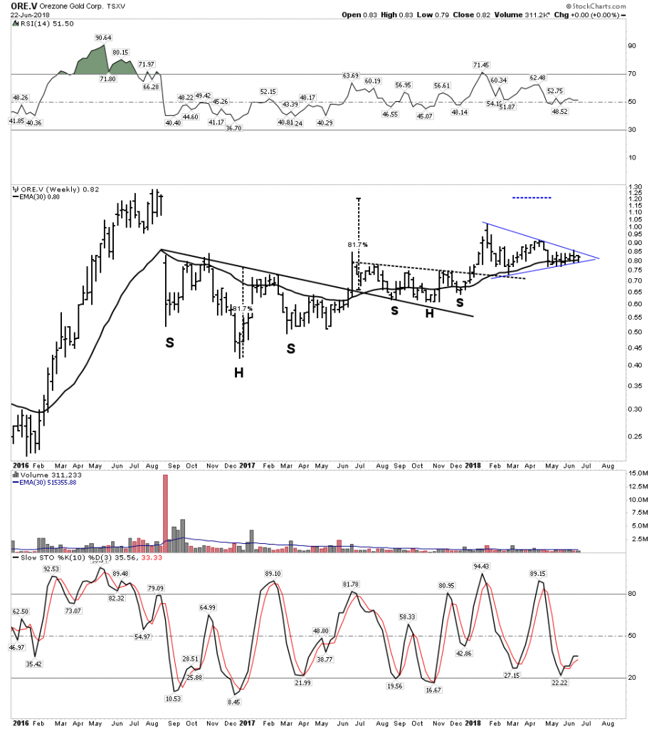 ORE.V Weekly Chart