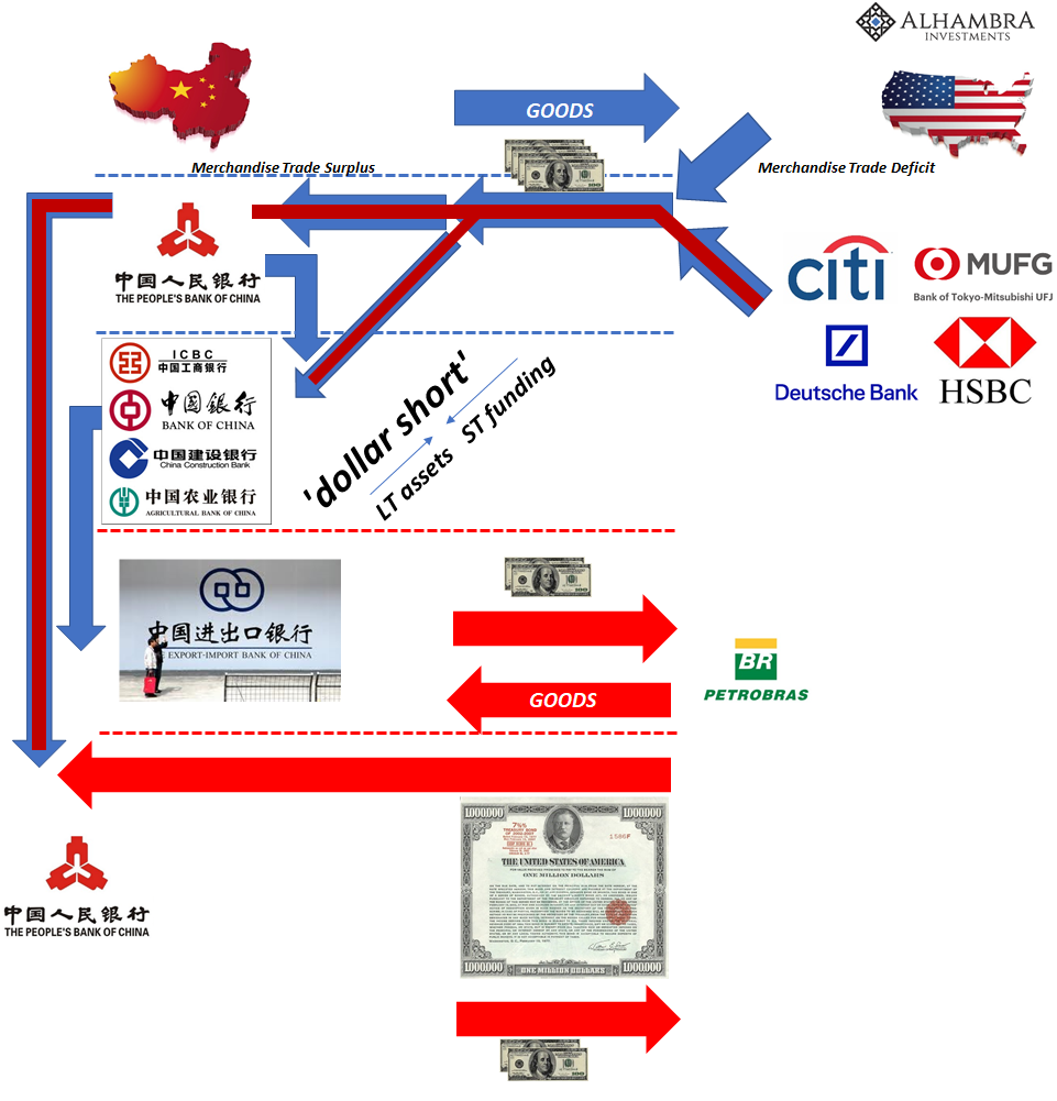 China Financial Flow Chart