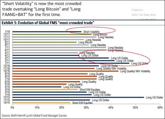 Short Volatility Trades