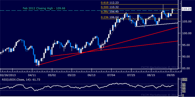 Crude Oil