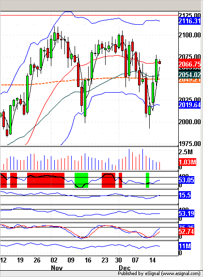 ES Daily Chart