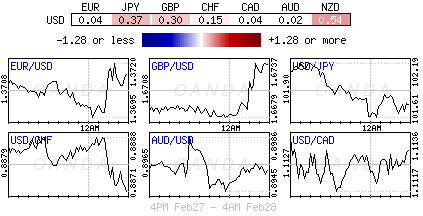 USD