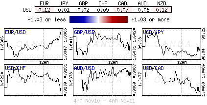 USD