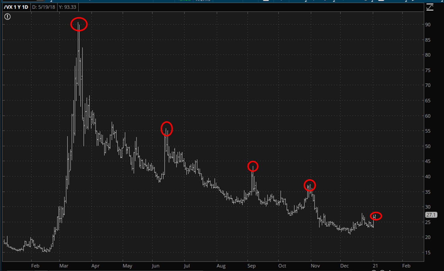 VIX Long-Term Chart.