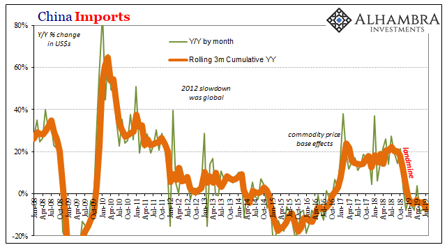 China Imports