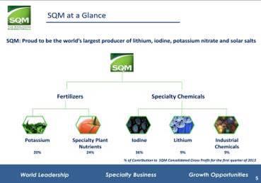 SQM at a Glance