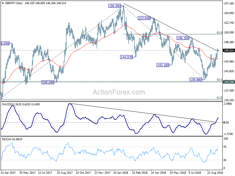 GBP/JPY