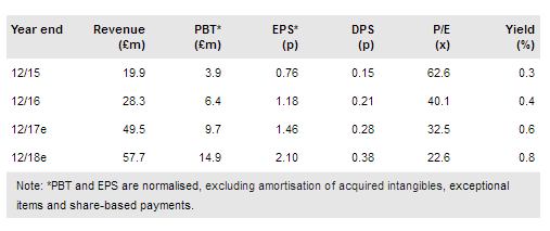 Learning Technologies