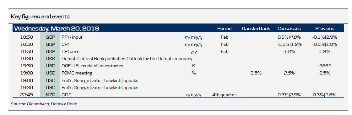 Key Figures And Events