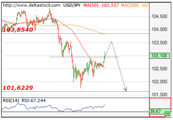 USDJPY