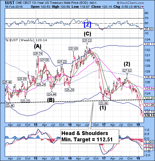 UST Chart