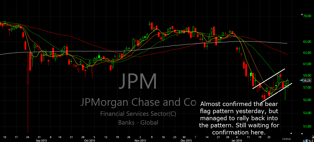 JPMorgan Chart