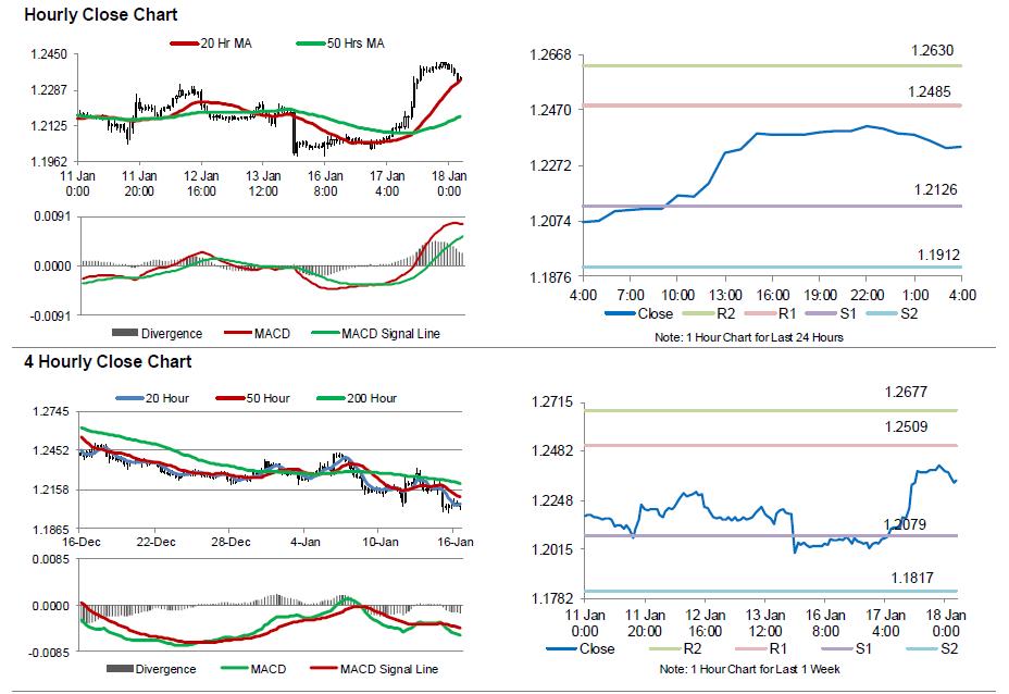 GBPUSD Movement